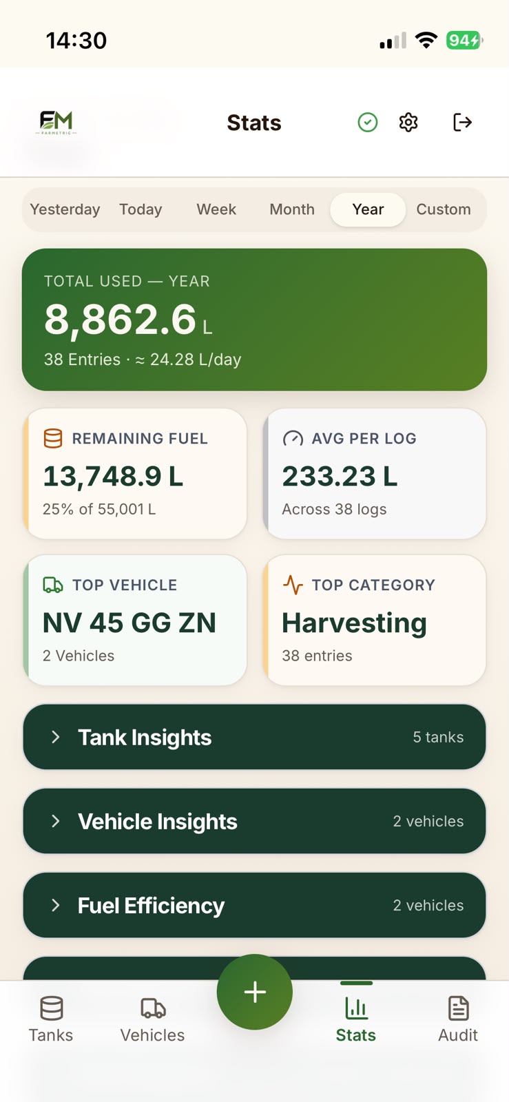 Usage insights